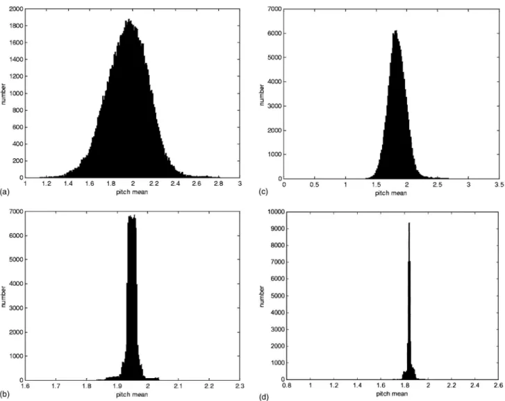 Figure 5 shows two typical examples of reconstructed pitch contours of two utterances based on the pitch mean and shape models with 16 prosodic states