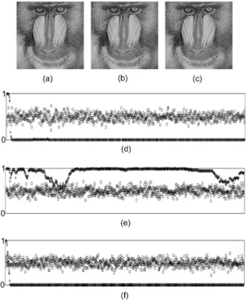 Table 3 Comparisons of hiding capacity and stego-image quality between method of Chang et al