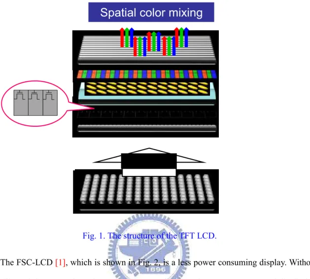 Fig. 1. The structure of the TFT LCD. 