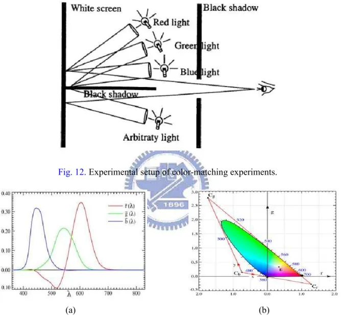 Fig. 12.  Experimental setup of color-matching experiments. 