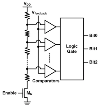 Figure 3. The 3-bit ADC used in the adaptor to detect the stimulus