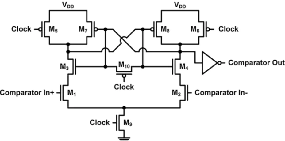 Figure 4. The comparator used in the 3-bit ADC of the adaptor [ 23 ].