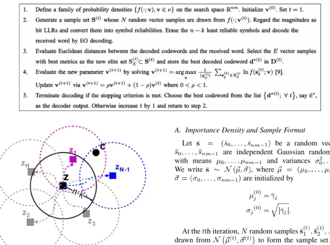 Fig. 2. Virtual received words are generated around the received LLR vector 0 by hard-limiting the sample vectors generated by an importance probability density whose parameter values evolved according to the CE principle.