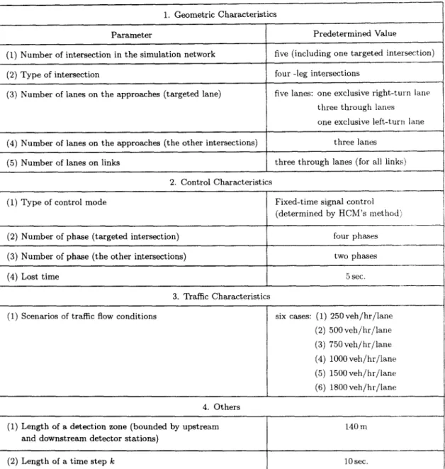Table  2.  Summary  of  the  primary  parameters  of  simulation. 