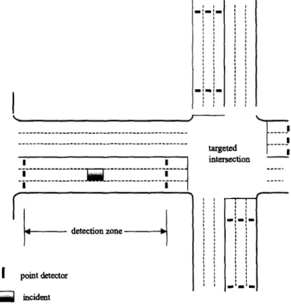 Figure  1.  The  basic  requirement  of  detector  layout. 