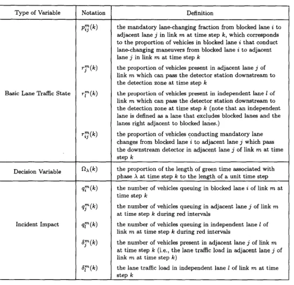 Table  1.  Notations  of  state  variables.  Type  of  Variable 