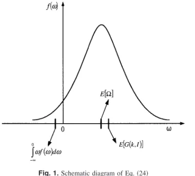 Fig. 1. Schematic diagram of Eq. 共24兲