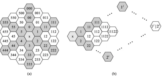 Fig. 6. (a) Numbering of cells with respect to a cell x : (b) Numberings based on a parallelogram coordinate.