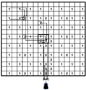Figure 2. Storage load-balanced scheme for HTM.