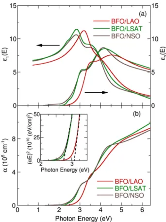 Figure 3 shows the temperature dependence of the gap. With increasing temperature, the gap softens for all six  sam-ples