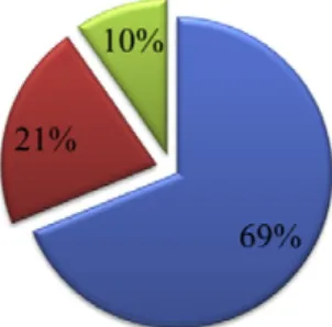 Fig. 4. Proportions of the participants' varying backgrounds.