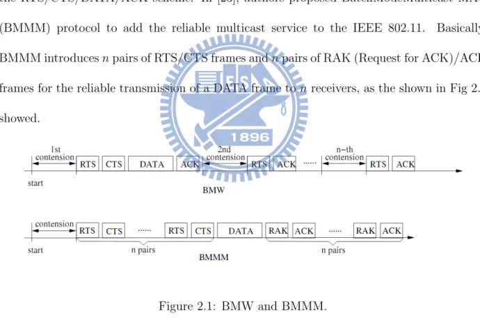 Figure 2.1: BMW and BMMM.