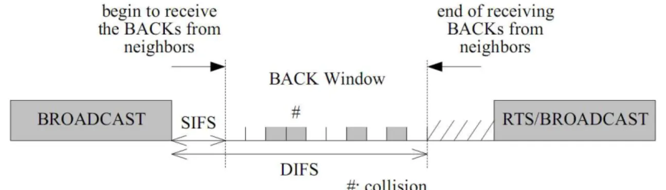 Figure 2.2: Illustration of BACK scheme.