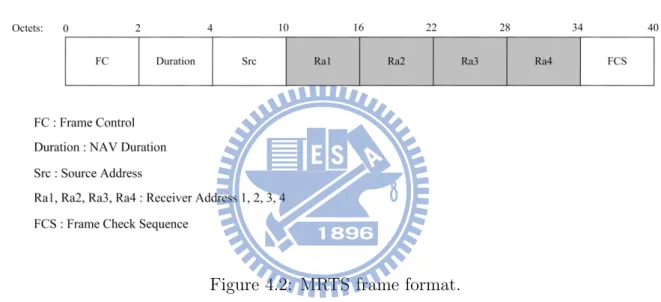 Figure 4.2: MRTS frame format.