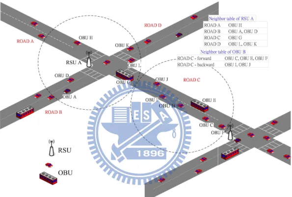 Figure 4.5: Neighbor table with road information.