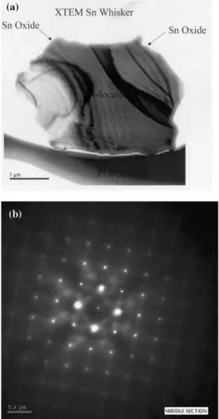 Fig. 4 We consider a fixed volume V in the Sn finish that contains an intermetallic compound (IMC) precipitate, the growth of the IMC due to the diffusion of a Cu atom into this volume to react with Sn will produce a stress