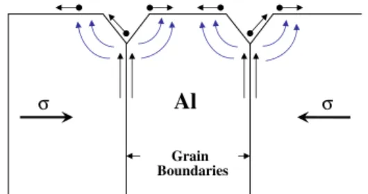 Fig. 5 Nabarro–Herring model of lattice creep or Coble model of grain boundary creep. A schematic diagram to show that when the surface has no oxide, the relaxation of stress can occur in each of the grains by atomic diffusion to the free surface of each g