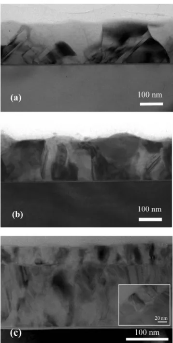 Figure 1共b兲 displays the sheet resistances of various nar- nar-row lines of samples 共i兲–共iii兲 annealed at 600 °C