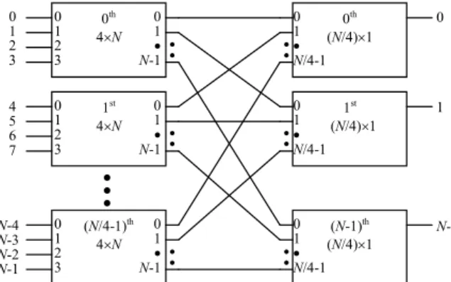 Fig. 13. The basic structure of an N × N strictly nonblocking network.