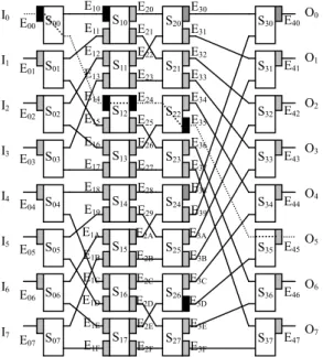 Fig. 17. The worst case of SNR of an 8 × 8 strictly nonblocking network.