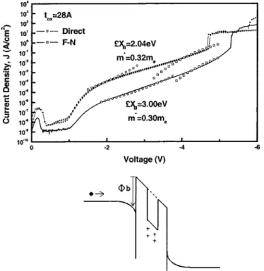 Figure 5. 共a, top兲 Theoretically calculated and measured J-V characteristics from Fig