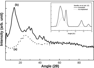 Fig. 2. Photoluminscence spectra of as-implanted BSO:Si + substrate (solid line) and as-implanted SiO 2 :Si + on silicon substrate (dotted, dashed, and dash-dot-dot lines) measured by different research groups.