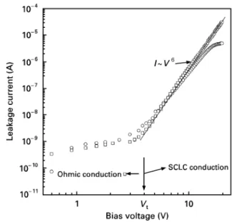 Figure 9 The I—» curves of Fig. 8 replotted using ln » as the hori-