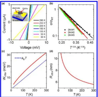 Figure 4. (a) STM image DNWs ﬁlms with (b) its corresponding current image at −3.75 V