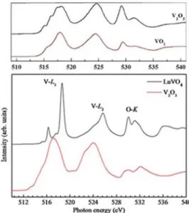 Figure 4: Optical Transmission of LuVO 4  single crystal 200-3000 nm 