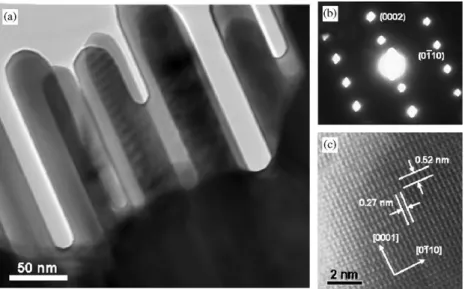 Fig. 6 shows dependence of emission spectra on the excitation intensity under pulse laser pumping