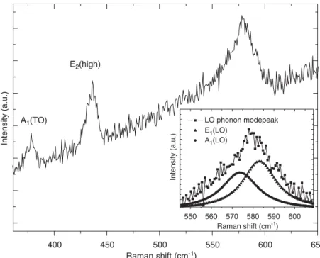 Fig. 4. The Raman spectra of the ZnO nanosaws.