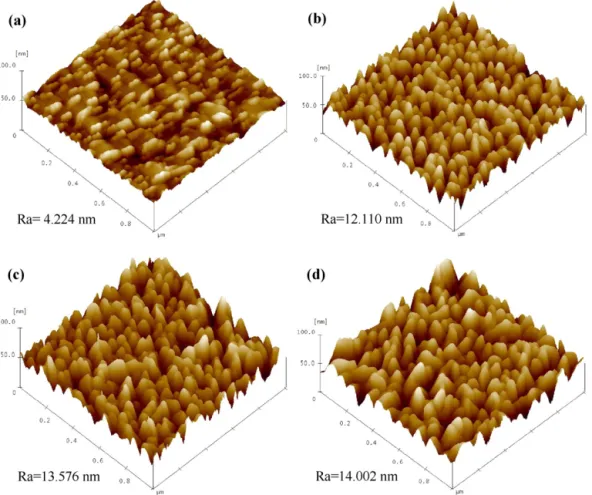 Fig. 2. AFM micrographs and surface roughness of (a) sample A: as-deposited without buffered, (b) sample B: as-deposited with Cr-buffered, (c) sample C: deposited with