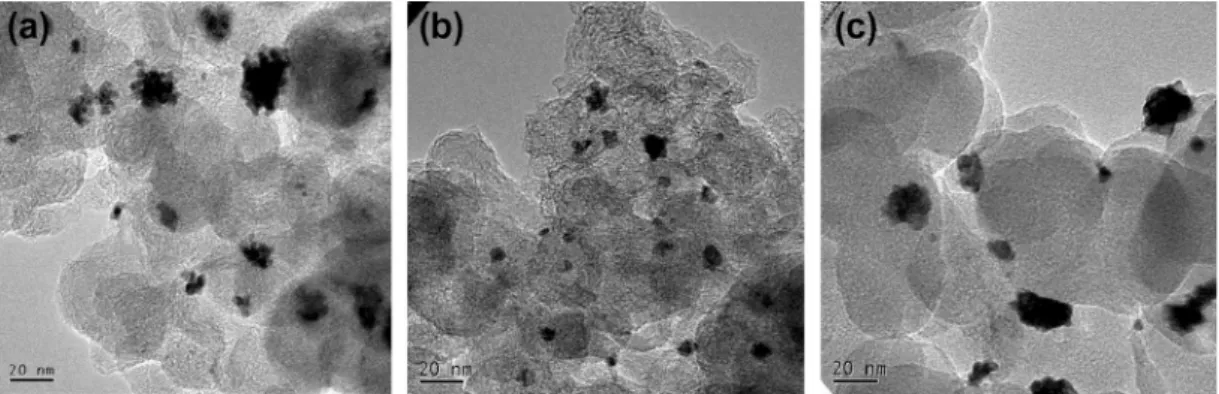 Fig. 1. The TEM images for (a) TF100, (b) TF400, and (c) TF600 PtRu nanoparticles.