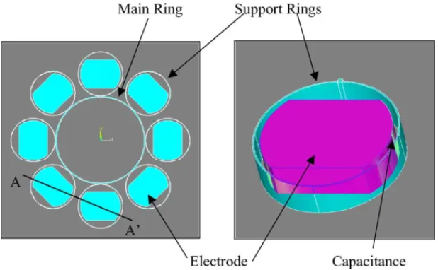 Fig. 1. Top and detailed views of structure that includes electrodes.