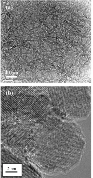 Fig. 5 (a) shows the PL spectra of alumina ﬁlms fabricated from the pH = 2 precursor sols and then annealed at 50–800 ◦ C in an oxygen environment