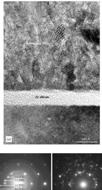 Fig. 1. (a) HRTEM image of an as-deposited ZrO 2 ﬁlm; (b) SAED pattern of the ﬁlm shown in (a); and (c) SAED pattern of the same
