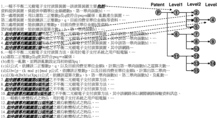 Fig. 1. Structure of Chinese patent.