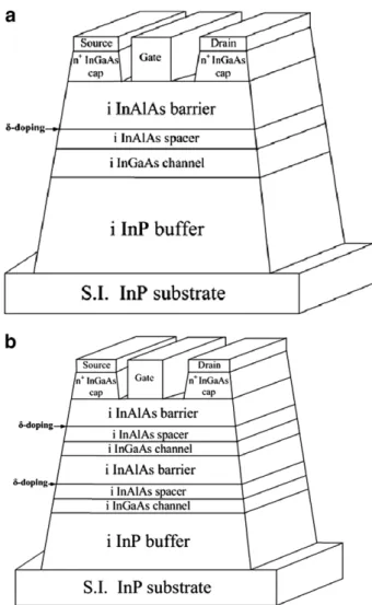 Fig. 1 shows the schematic cross-section of (a) SHEMT and (b) DHEMT. InGaAs cap layer (250 A ˚ ) doped with  sil-icon at 3 · 10 17 cm 3 to provide good source/drain Ohmic contacts are shown