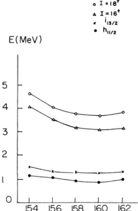 FIG. 1. Variation of calculated single-particle energies of