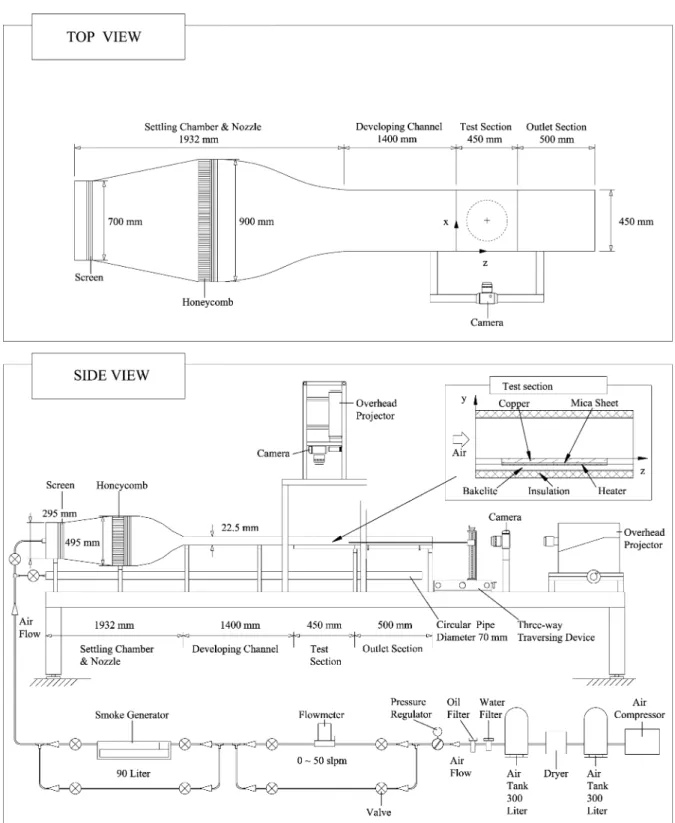 Fig. 1. Schematic of experimental apparatus and the chosen coordinate system for the test section.