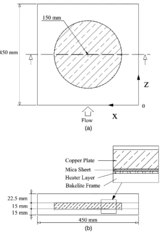Fig. 2. Schematic of the test section from (a) top view and (b) cross-sectional view showing the design of the bottom plate.