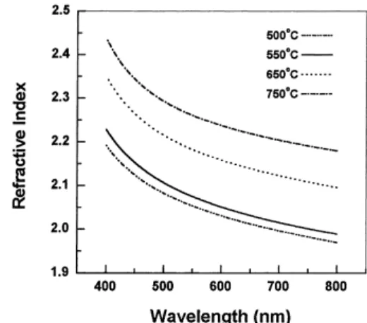 Fig. 1. Reflection pattern of a 7508C annealing Ba 0.7 Sr 0.3 TiO 3 film with