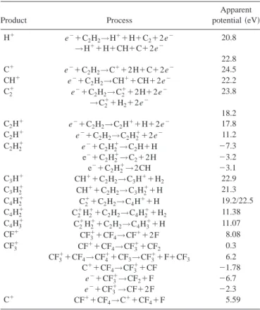 TABLE I. Primary electron collisions.