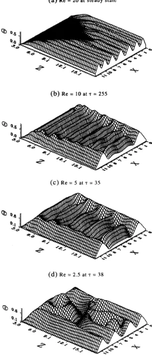 Fig.  10.  The  instantaneous  air  temperature  distributions  in  the  middle  horizontal  plane  at  y  =  0.5  for  Ra  =  5000,  Bi  =  5  and  (a)  Re  =  20  at  steady  state,  (b)  Re  =  10  at  z  =  255,  (c) 