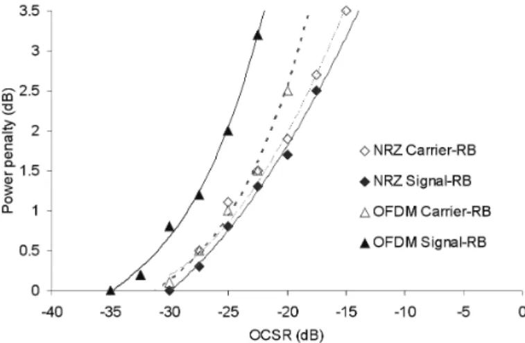 Fig. 4. Schematic of a carrier distributed PON using dual-feeder fiber architecture.