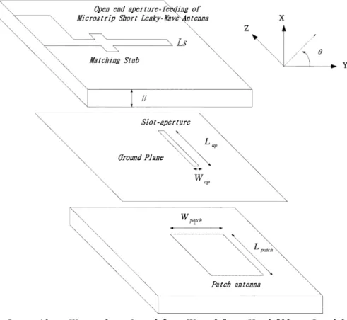 Fig. 2. Geometry and coordinate system for the aperture-coupled patch antenna.