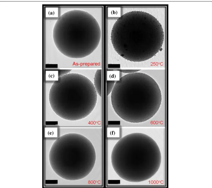 Figure 2 shows the SEM image of abundant silver- silver-embedded aluminum/silica nanospheres, the as-prepared sample by sol-gel method, with diameter of 500 nm [24]; these nanospheres are roughly equal in size
