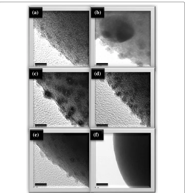 Figure 4 Enlarged TEM images. (a) As-prepared sample. (b) SAS-250. (c) SAS-400. (d) SAS-600