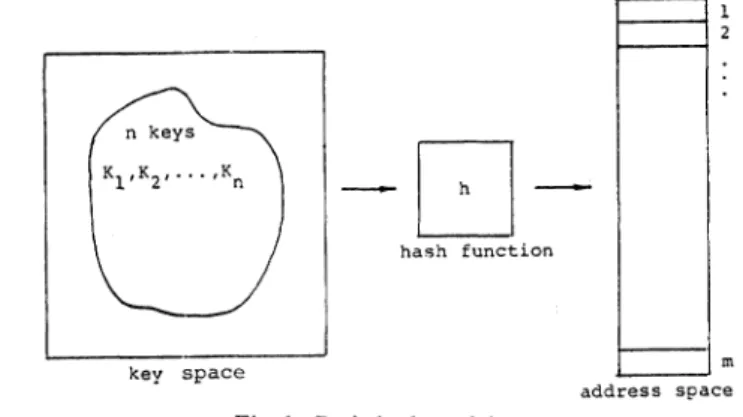 Fig. 2 shows the first-level rehash model where the hash function h is constructed from a number of hash functions,
