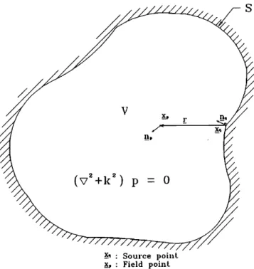 FIG.  1. Schematic  diagram for the interior boundary value problem of a 